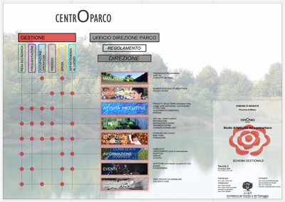 Schema gestionale